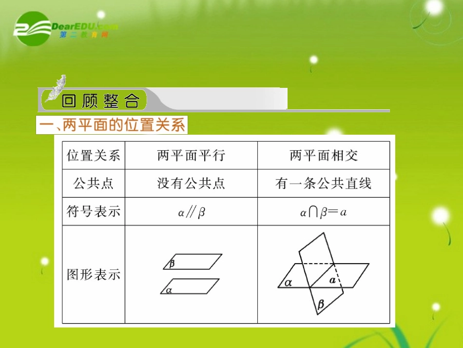 高三数学一轮复习 平面与平面的位置关系课件_第2页