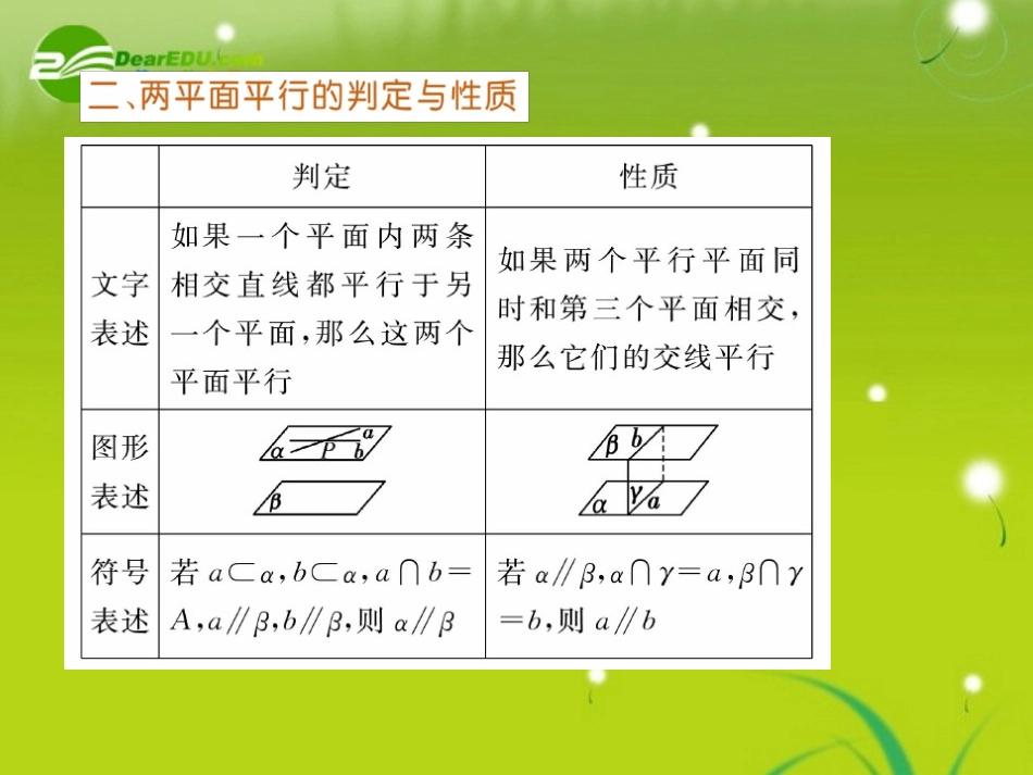 高三数学一轮复习 平面与平面的位置关系课件_第3页