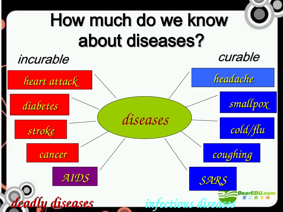 高中英语 Unit3 protecting ourselves-Welcome课件 牛津译林版选修10 课件_第2页