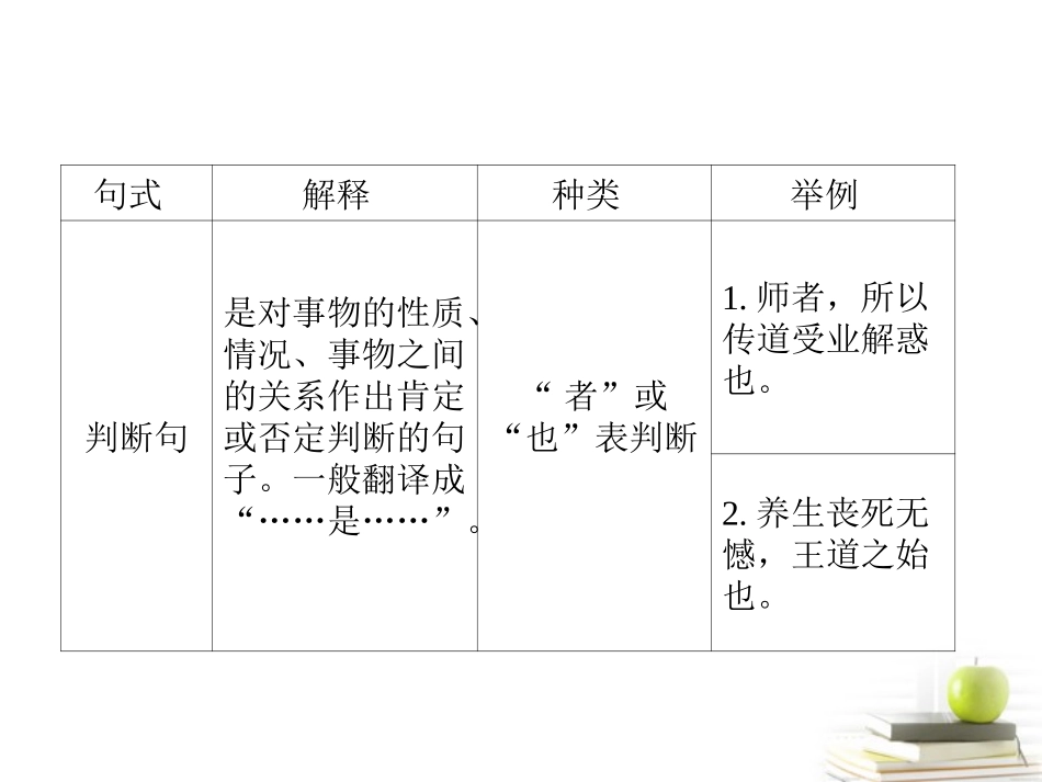 高考语文三轮冲刺专题 第二部分古代诗文阅读(考场罗盘针)4课件_第2页