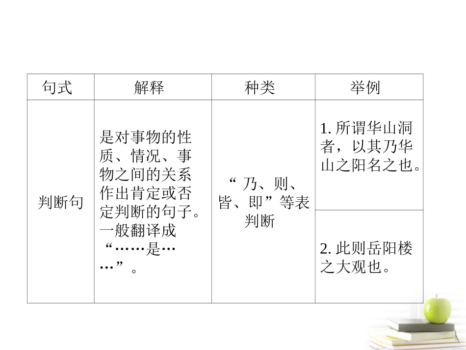 高考语文三轮冲刺专题 第二部分古代诗文阅读(考场罗盘针)4课件_第3页
