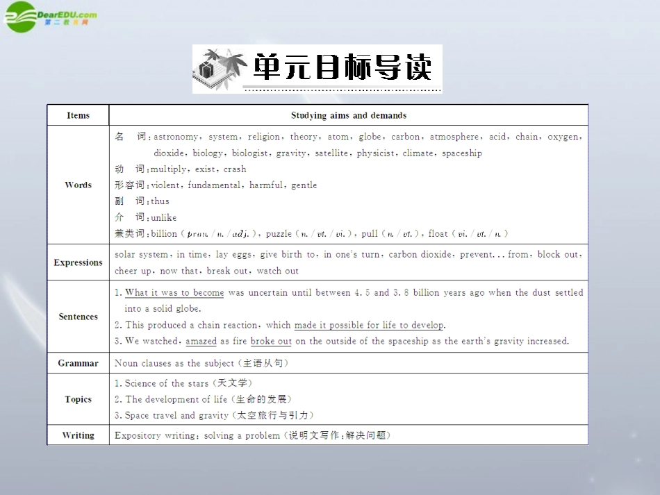 高中英语 Unit 4 Section Ⅰ Warming Up & Reading课件 新人教版必修3 课件_第2页