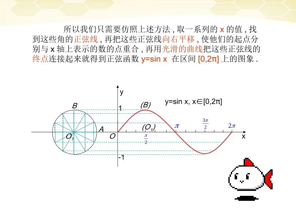 高中数学 131(正弦函数的图象与性质)课件(7) 新人教B版必修4 课件_第2页