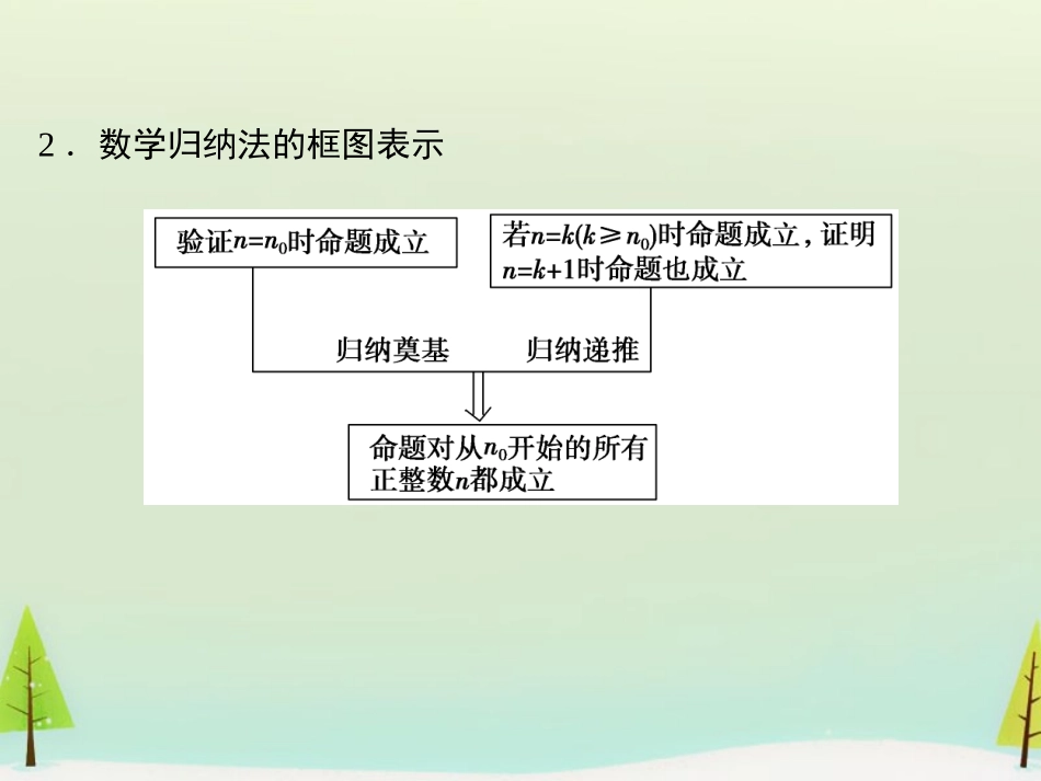 高考数学总复习 第4讲 数学归纳法及其应用课件_第3页