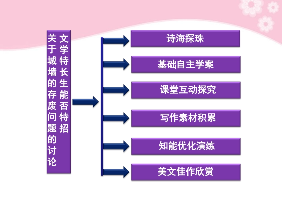 高中语文 第四专题第三模块交锋时刻 关于北京城墙的存废问题的讨论 文学特长生能否特招课件 苏教版必修4 课件_第3页