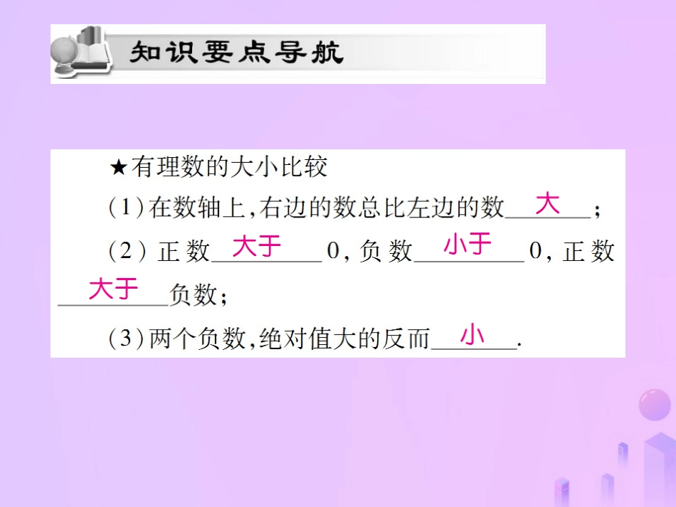秋七年级数学上册 第一章 有理数 1.2 有理数 1.2.4 绝对值(第2课时)讲解课件 (新版)新人教版 课件_第2页