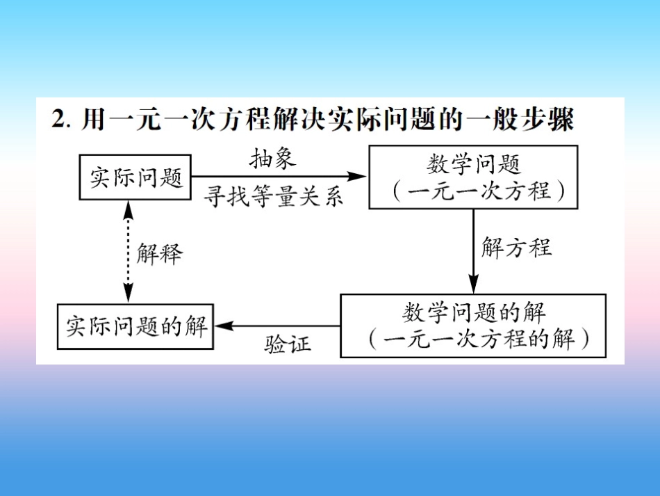 秋七年级数学上册 第五章 一元一次方程 5 应用一元一次方程— 希望工程 义演作业课件 (新版)北师大版 课件_第3页
