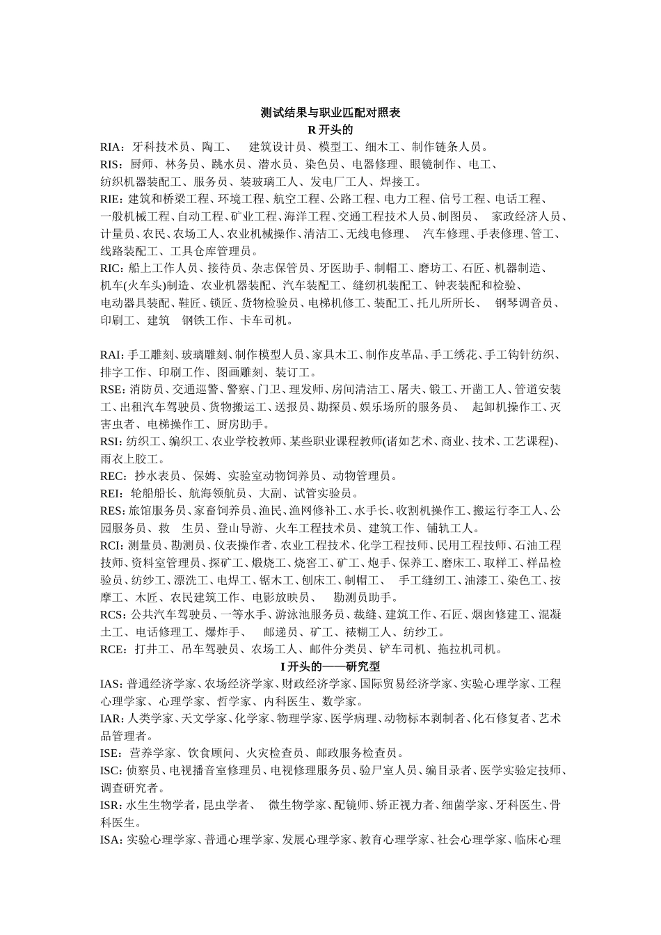 霍兰德职业测试解读_第2页