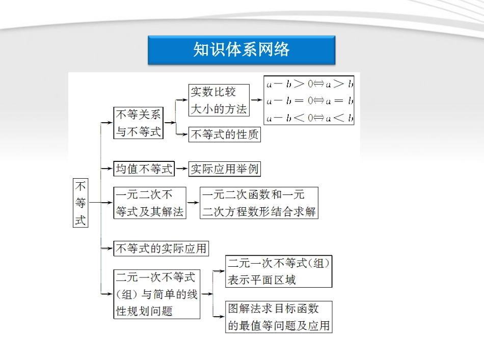 高中数学 第3章本章优化总结课件 新人教B版必修5 课件_第3页