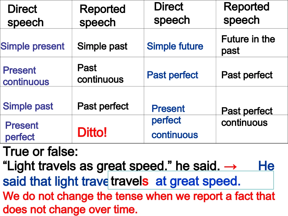 高中英语Unit 1 Advertising--grammar课件牛津版必修二 课件_第3页