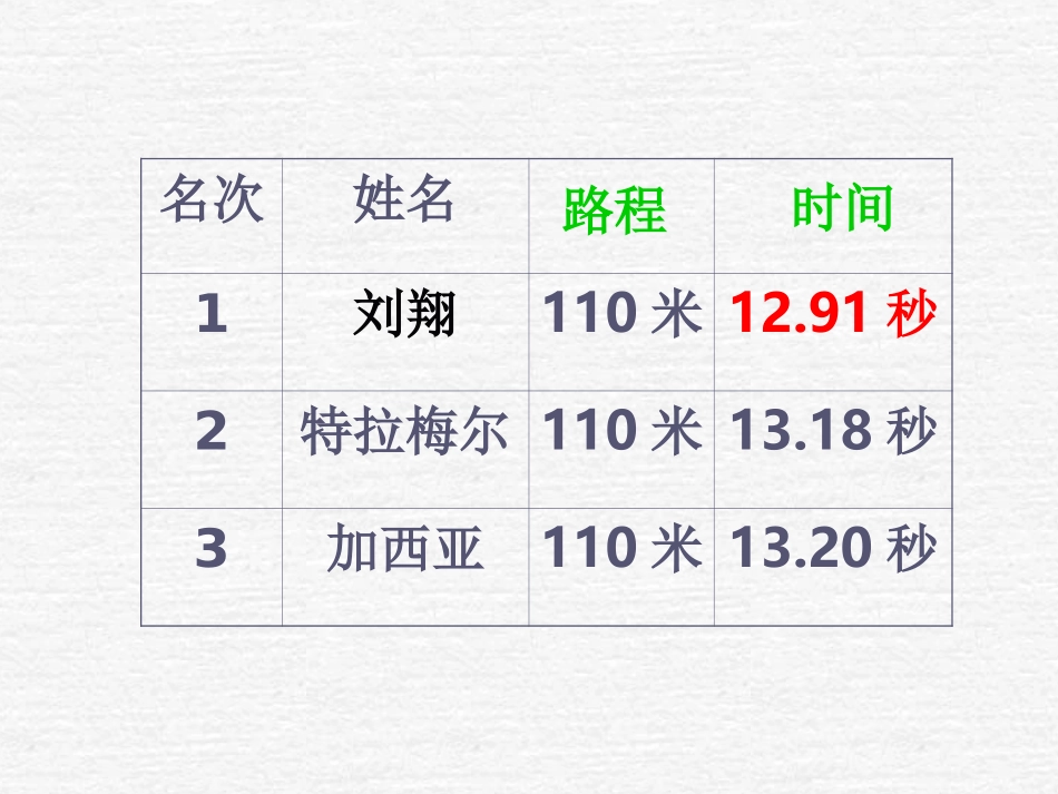 路程、时间与速度_第3页