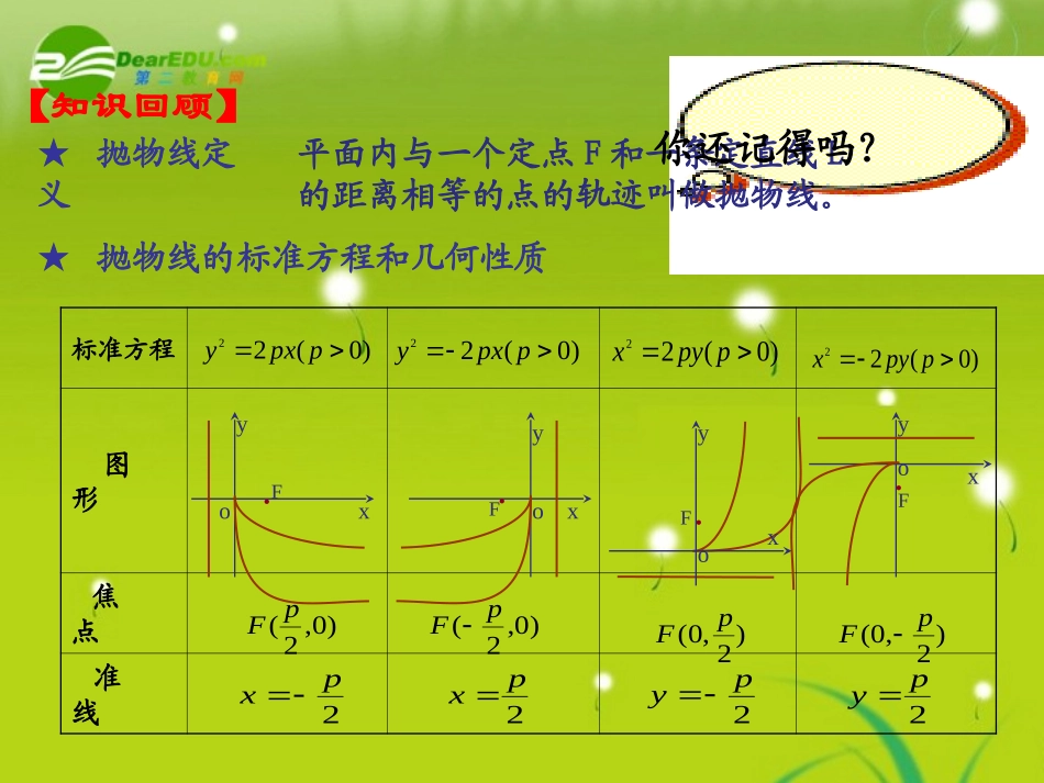 高中数学(抛物线)课件3 北师大版选修2-1 课件_第2页