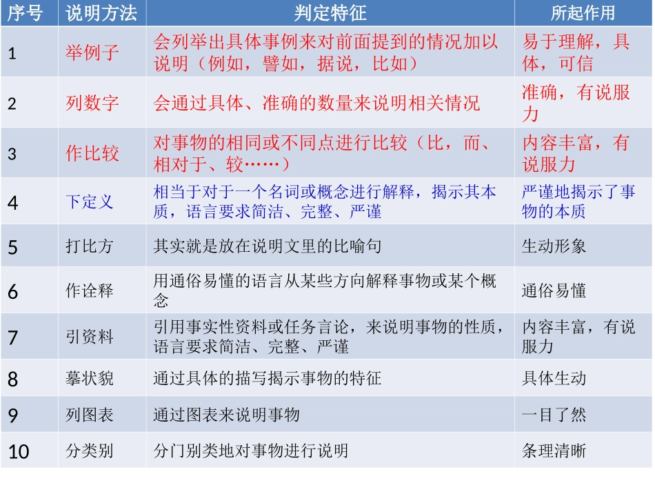 阅读专项——说明文_第3页