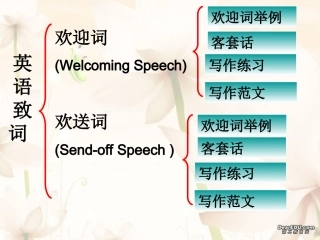 英语致词写作 课件