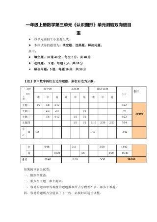 《认识图形》单元测验双向细目表
