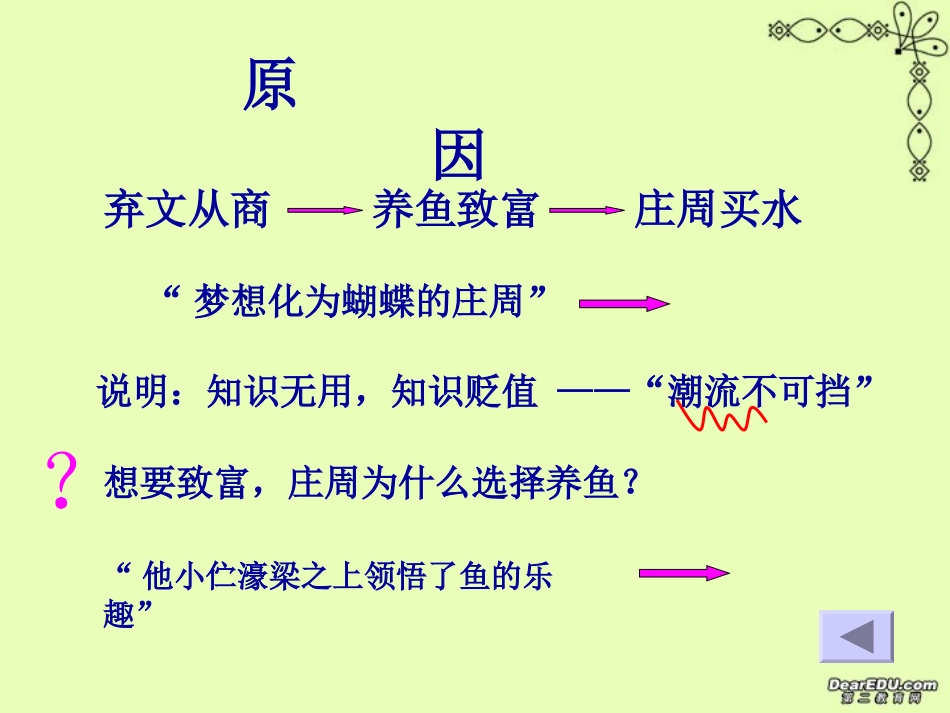 高一语文第一单元庄周买水课件 新课标 课件_第3页