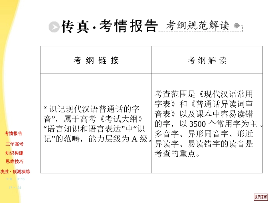 高三语文 第三章 识记现代汉语普通话的字音复习考案教师课件 大人教纲版 课件_第2页