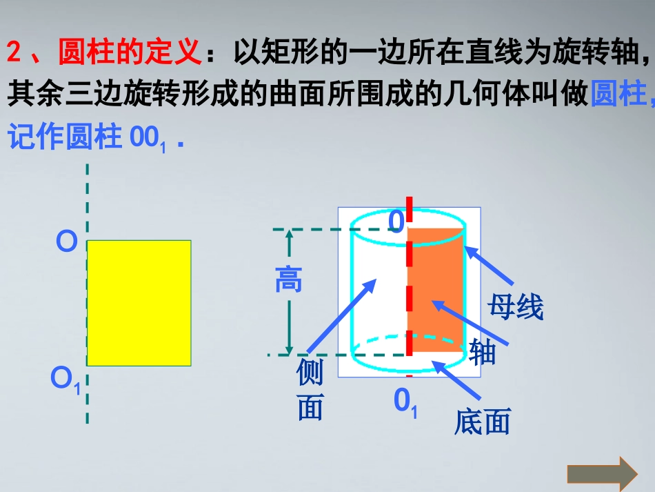 高中数学(简单旋转体)课件1 北师大版必修2 课件_第3页