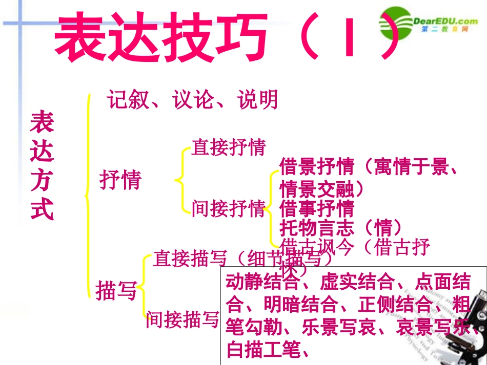 高考语文 诗歌鉴赏之如何鉴赏诗歌的表达技巧课件_第2页