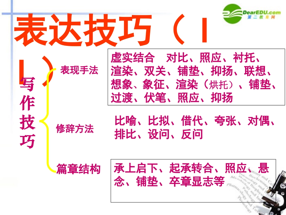 高考语文 诗歌鉴赏之如何鉴赏诗歌的表达技巧课件_第3页