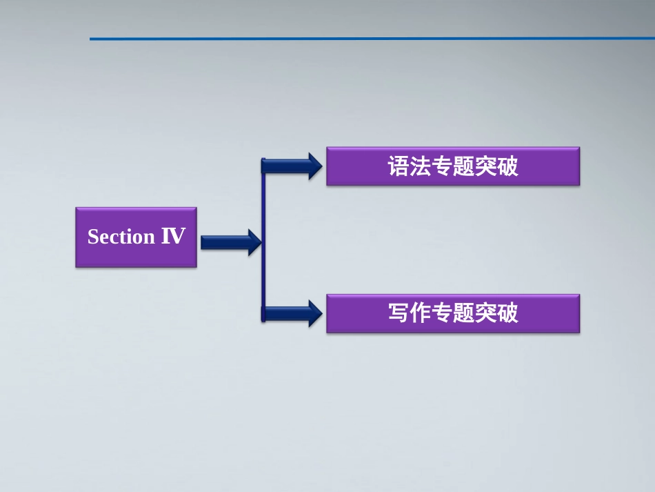 高中英语 Module 4SectionⅣ课件 外研版必修1 课件_第2页