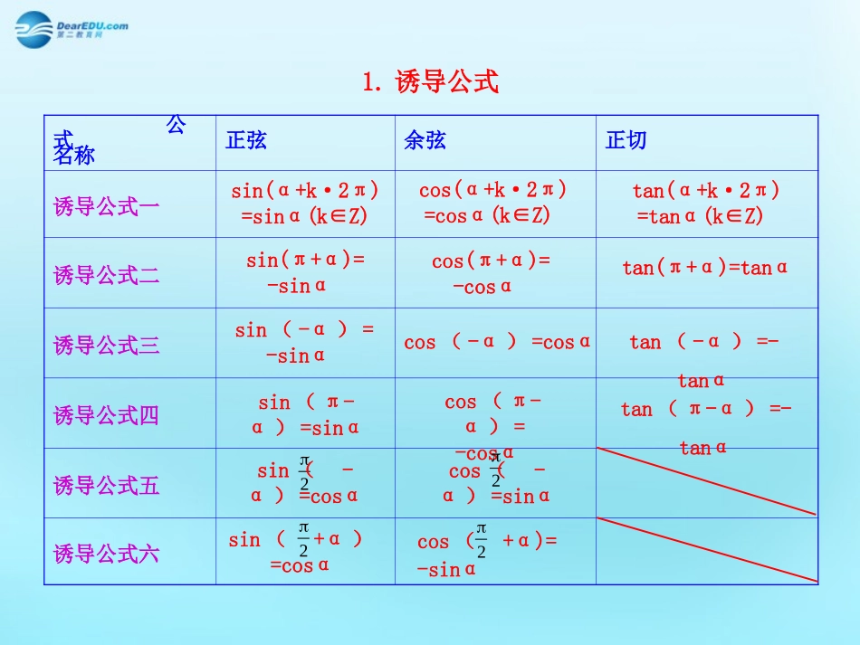 高中数学 13 三角函数的诱导公式知识表格素材 新人教版必修4 素材_第1页
