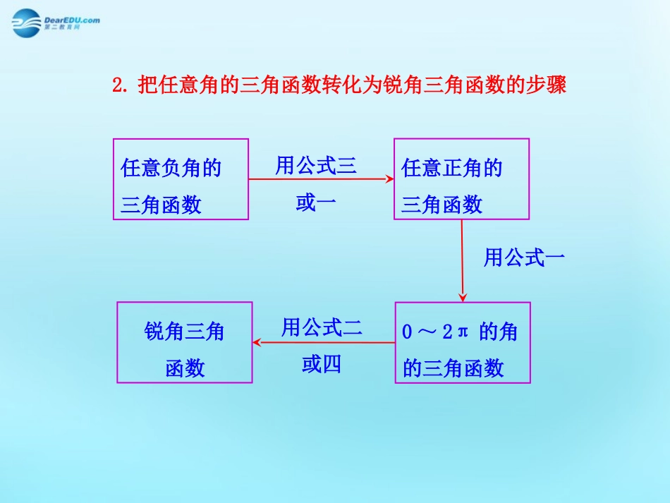 高中数学 13 三角函数的诱导公式知识表格素材 新人教版必修4 素材_第2页