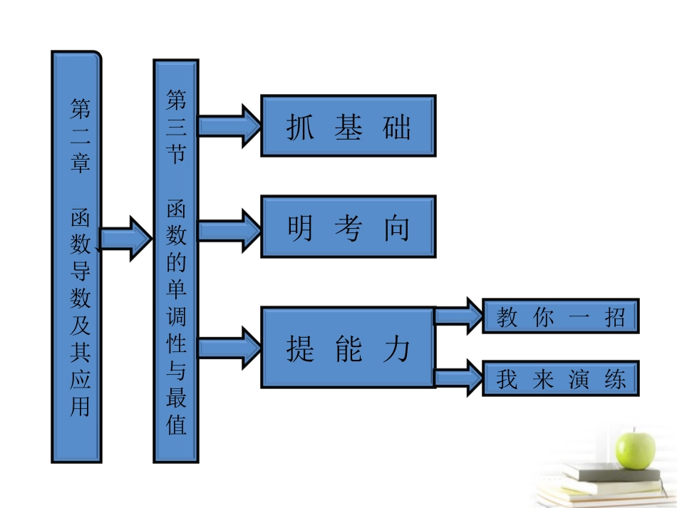高考数学 第二章第三节函数的单调性与最值课件 新人教A版 课件_第1页