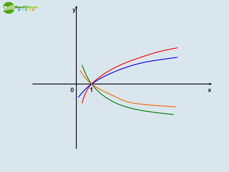 高中数学 指数函数课件 新人教B版必修2 课件_第1页