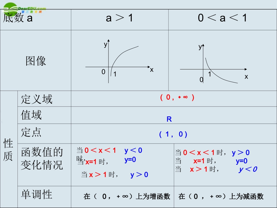 高中数学 指数函数课件 新人教B版必修2 课件_第2页