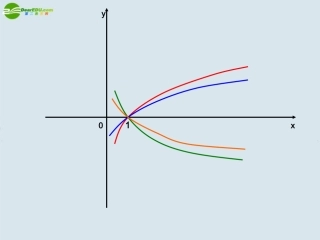 高中数学 指数函数课件 新人教B版必修2 课件