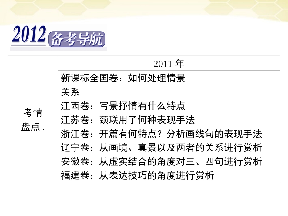 高三语文二轮复习 第三章 第三节诗歌的表达技巧课件_第2页