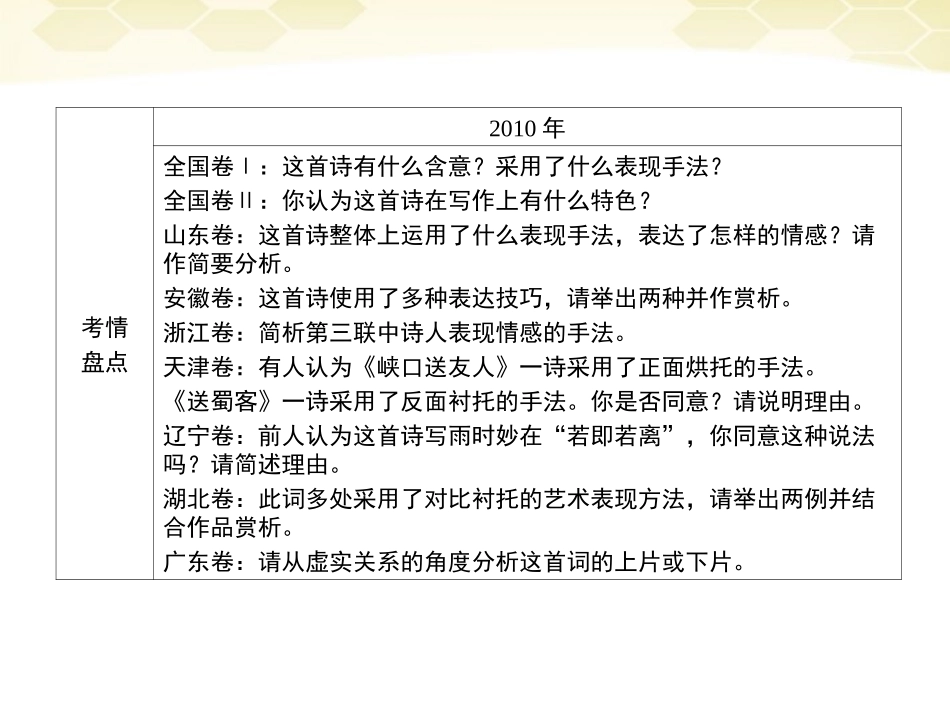 高三语文二轮复习 第三章 第三节诗歌的表达技巧课件_第3页