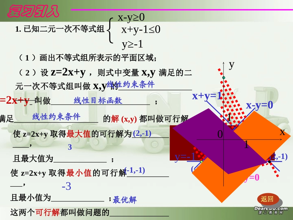 高二数学线性规划的简单应用 新课标 人教版 课件_第2页