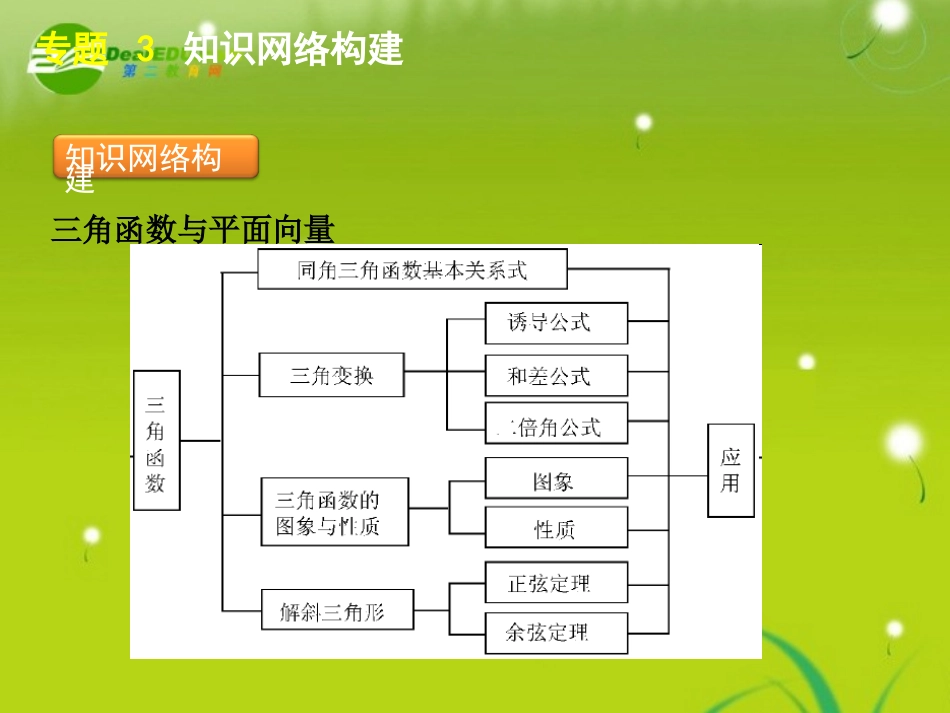 高考数学专题3：三角函数与平面向量 理 大纲人教版 课件_第3页