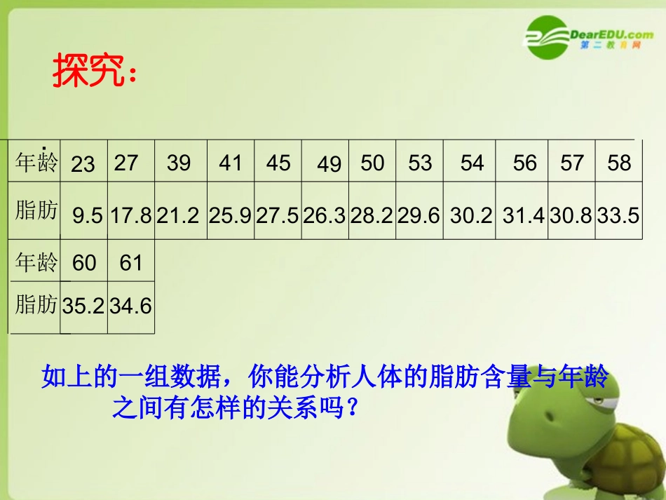 高中数学 232-1 两个变量的线性相关1课件 新人教A版必修3 课件_第3页