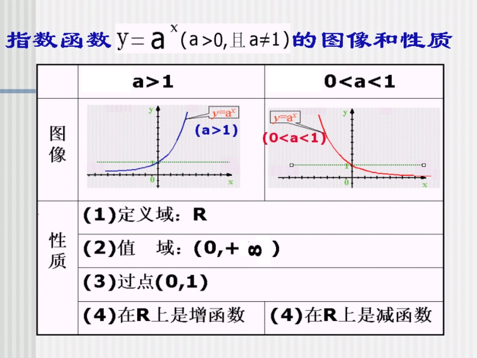 高中数学 23(对数函数)课件三 苏教版必修1  课件_第3页