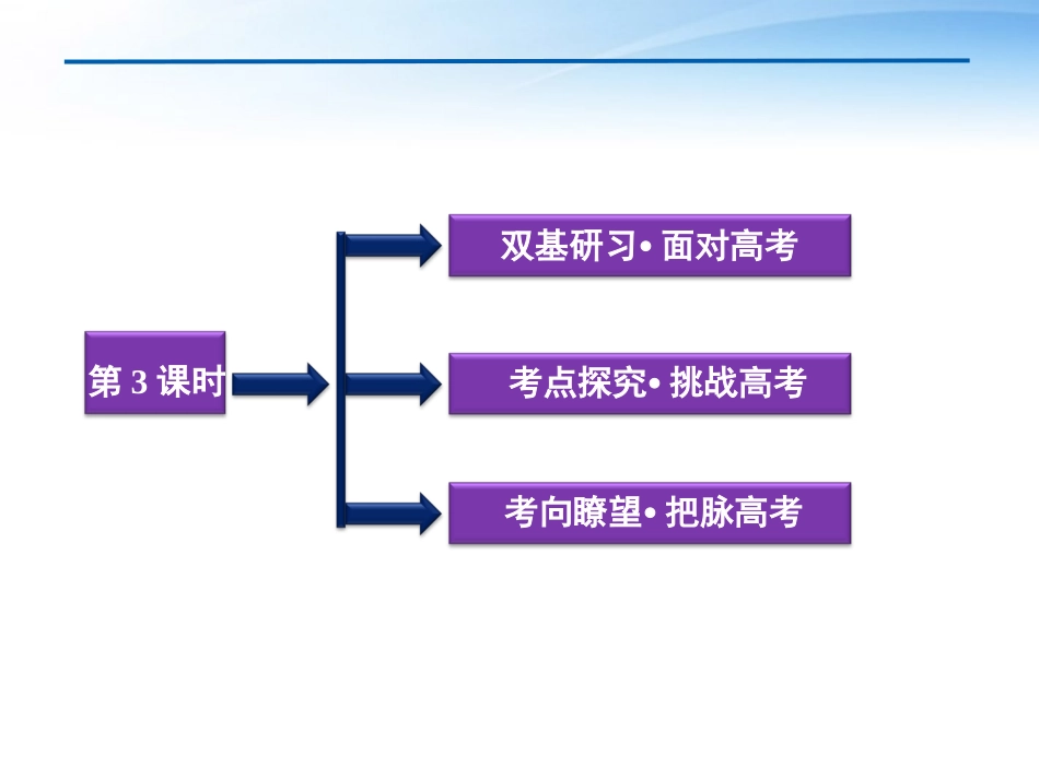 高考数学总复习 第2章第3课时函数的单调性精品课件 文 新人教B版 课件_第2页