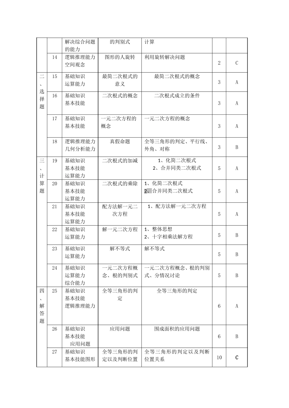 上海市中远实验学校2015第一学期期中考试双向细目表_第2页