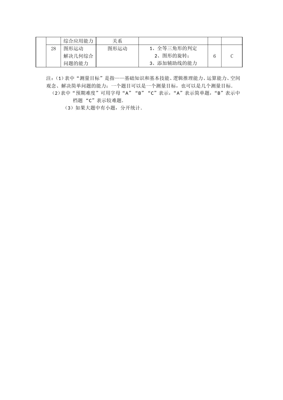 上海市中远实验学校2015第一学期期中考试双向细目表_第3页