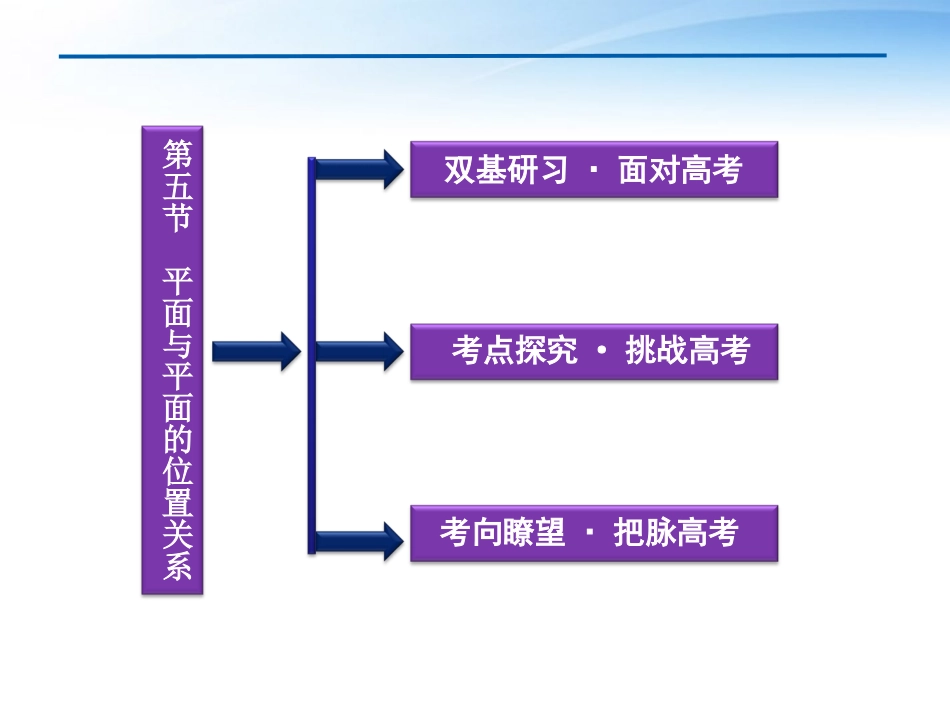 高考数学一轮复习 第7章第五节 平面与平面的位置关系课件 文 苏教版 课件_第2页