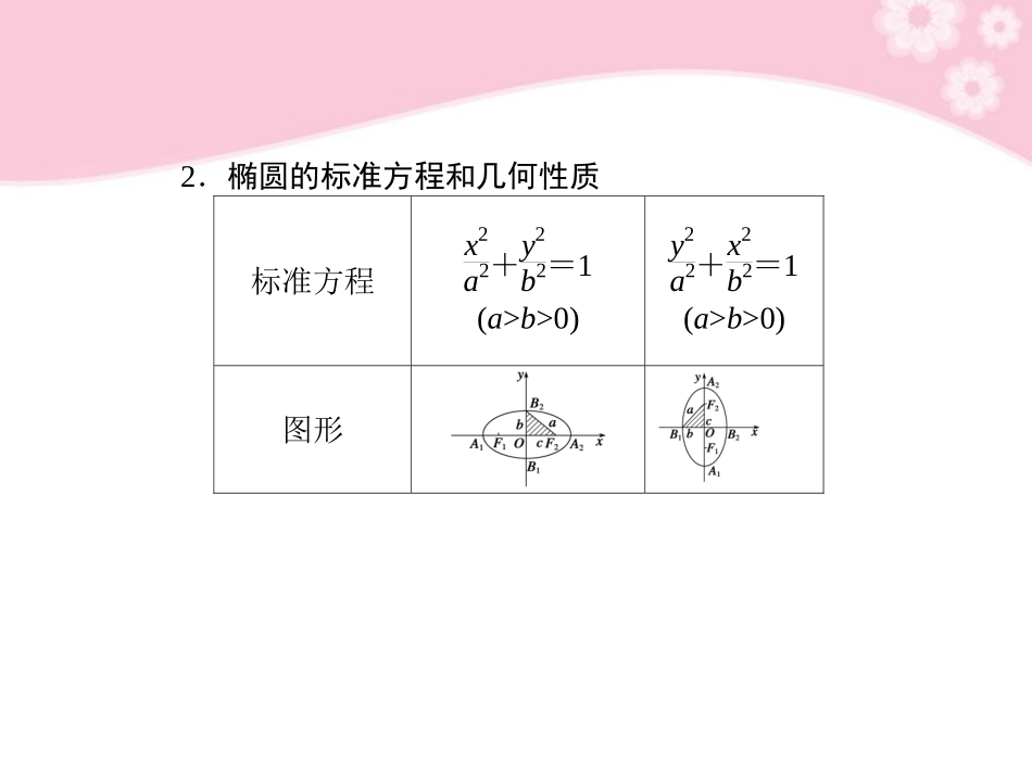 高三数学大一轮复习 9.5椭圆课件_第2页