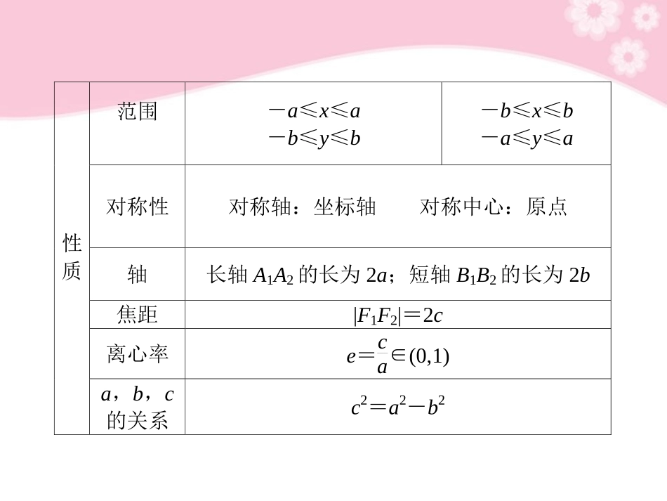 高三数学大一轮复习 9.5椭圆课件_第3页