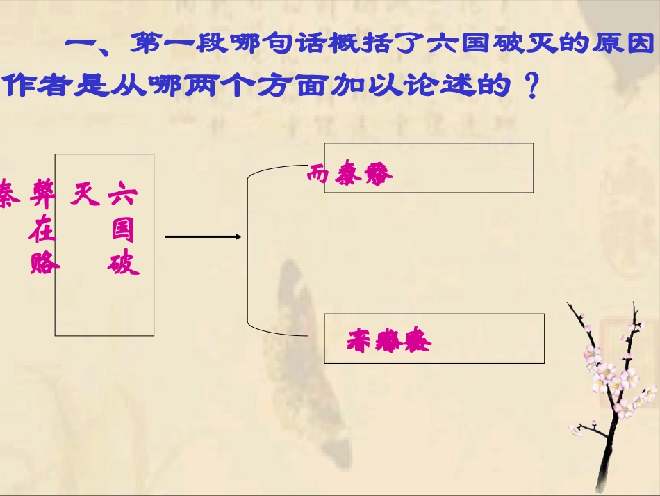 高中语文六国论课件1苏教版 必修2 课件_第2页