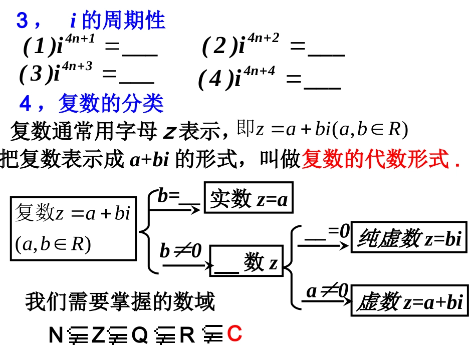 高三数学第十四章 复数的知识点(填空版)课件_第2页
