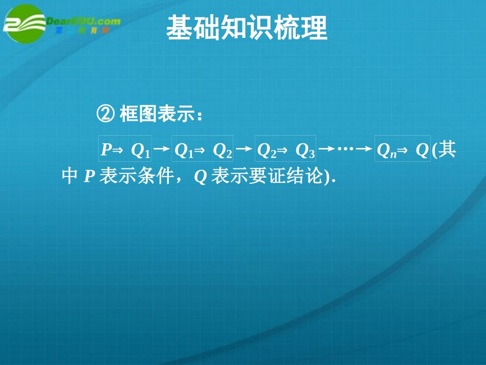 高考数学 15章2课时直接证明与间接证明课件 新人教A版 课件_第3页