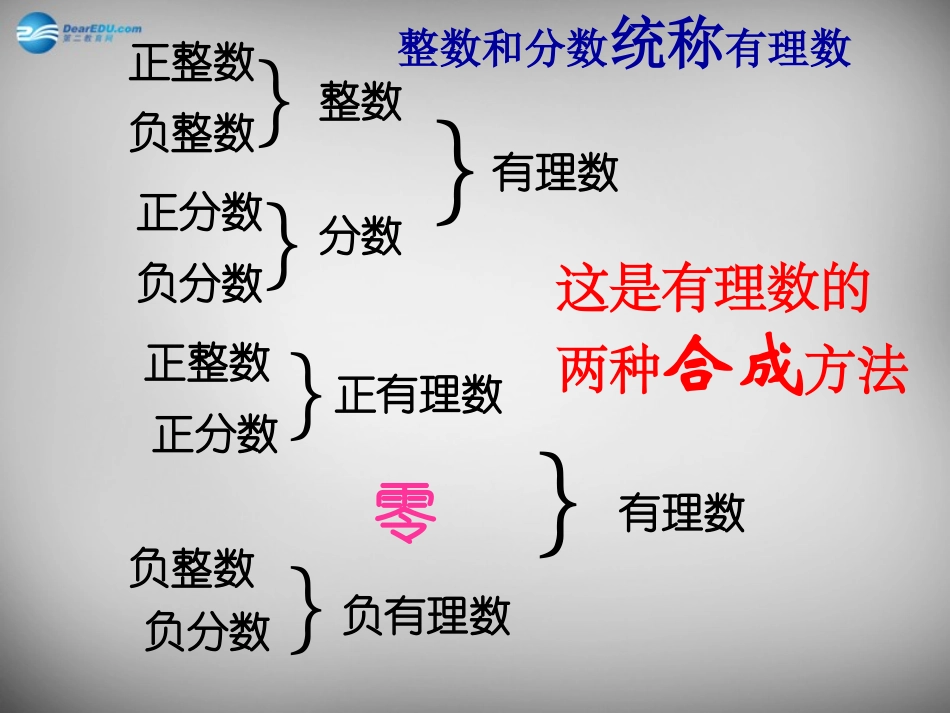 河南省洛阳地矿双语学校七年级数学上册 1.2.2 数轴课件 (新版)新人教版 课件_第2页