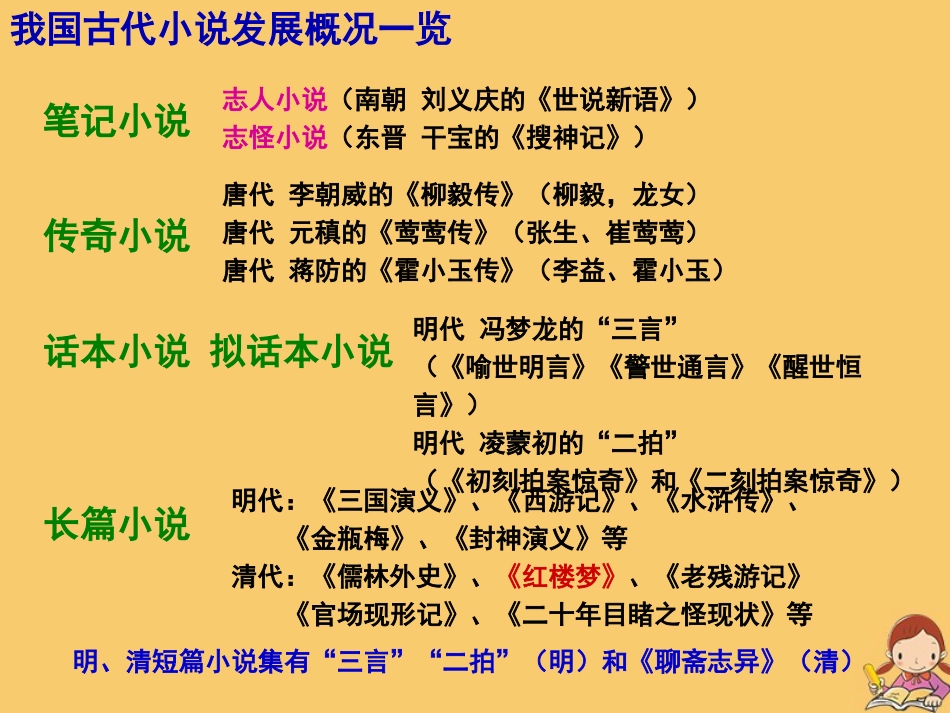 高中语文第一单元林黛玉进贾府第四课时课件新人教版必修3 课件_第2页