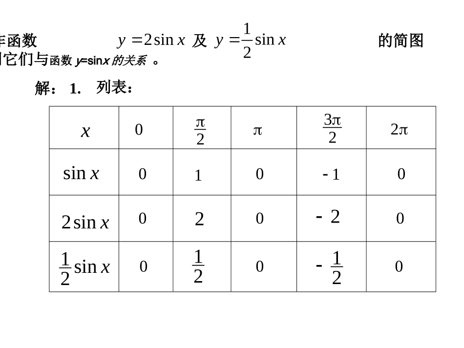 湖南省醴陵二中高一数学 三角函数图象课件_第3页