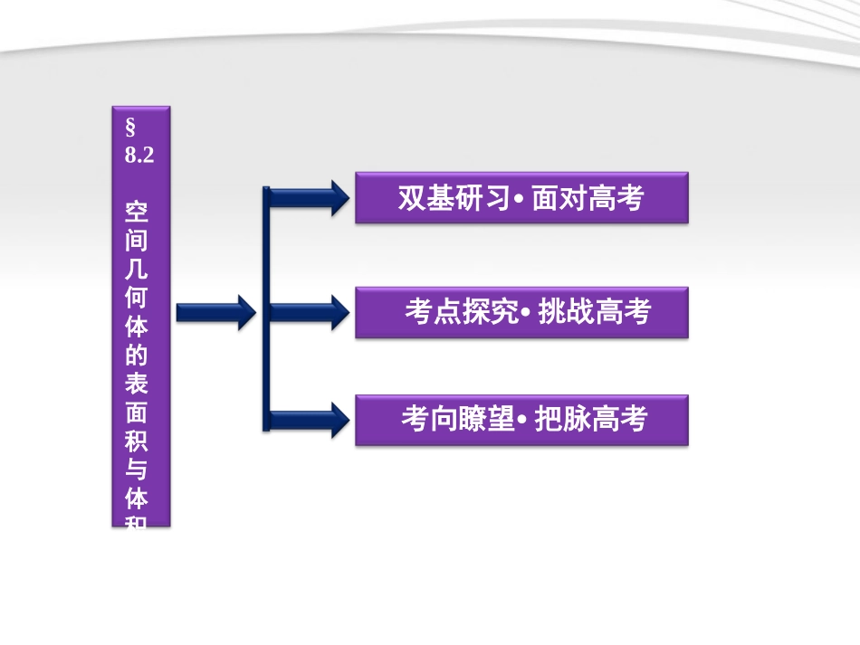 高考数学总复习 第8章§8.2空间几何体的表面积与体积精品课件 理 北师大版 课件_第2页